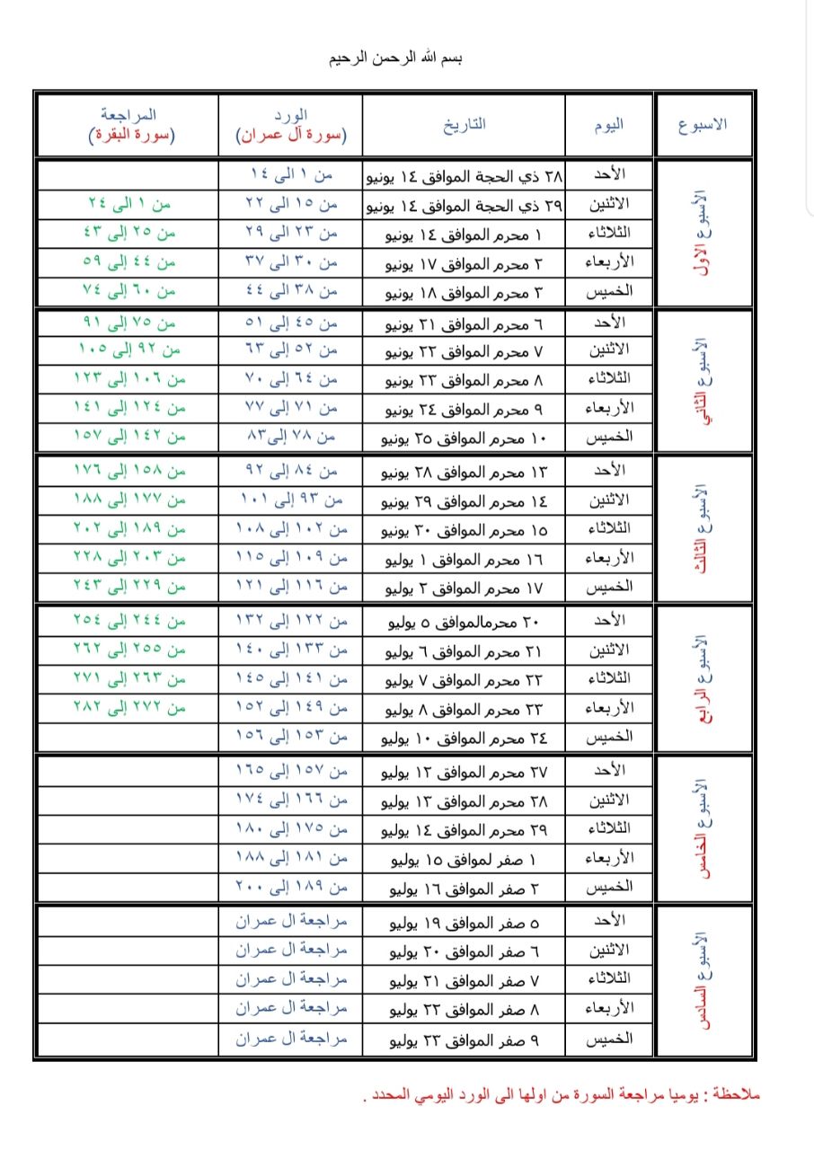 جدول الورد والمراجعة